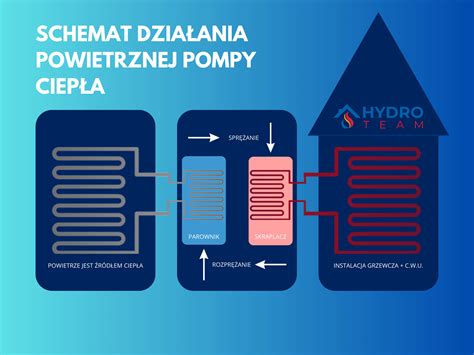 Schemat budowy parownika gazu