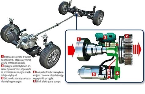 schemat napędu 4x4 ciągnika rolniczego z zaznaczonymi kołami przednimi i tylnymi
