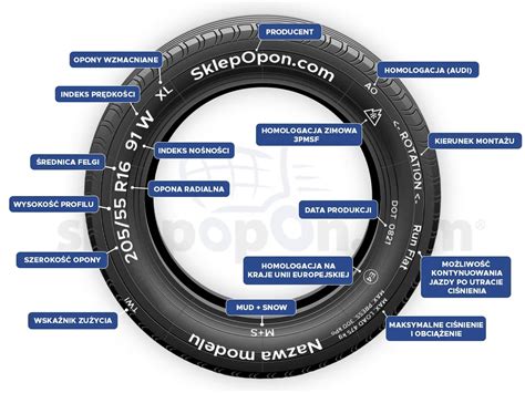 zdjęcie traktora Yanmar z oponami o różnym bieżniku, wskazujące na przednie opony