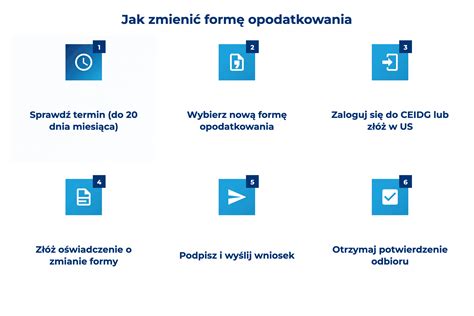 infografika przedstawiająca zasady opodatkowania PCC w zależności od miejsca położenia rzeczy i miejsca zamieszkania nabywcy