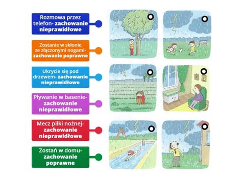 Schemat przedstawiający zasady bezpieczeństwa podczas opryskiwania