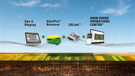 Infografika: Technologie w traktorkach John Deere