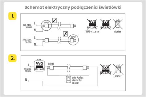 Schemat przedstawiający rozmieszczenie lamp LED na ciągniku rolniczym (przód, tył, dach, błotniki)