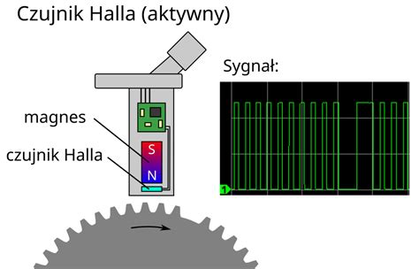 Schemat budowy czujnika obrotów w siewniku rolniczym z zaznaczonym magnesem impulsowym