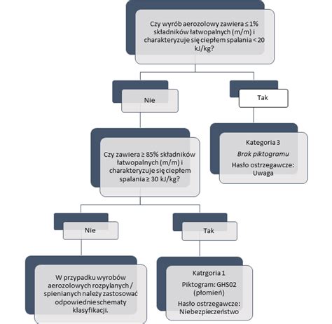 schemat klasyfikacji mocowań wideł ISO z wymiarami A, B, E, H1