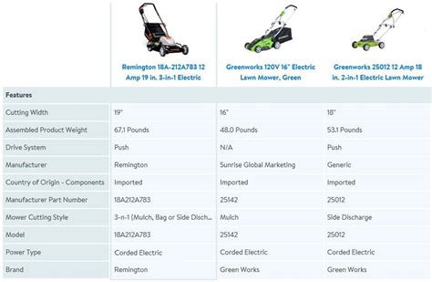 Comparison chart of cordless lawn mower features