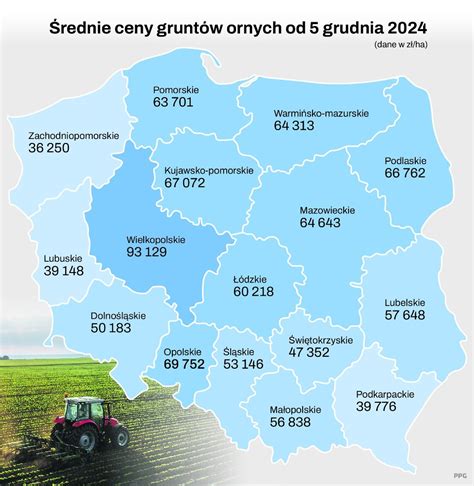 statystyka ciągników rolniczych na tle gruntów ornych