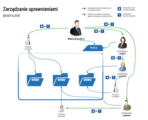 Infografika obrazująca działanie rewersu Powershuttle i systemu Stop&Go