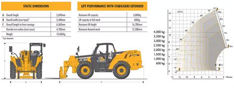 Porównanie wysokości podnoszenia ładowacza z samopoziomowaniem i bez