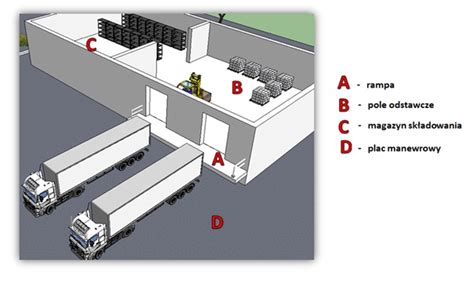 Schemat placu budowy z zaznaczonymi strefami bezpieczeństwa