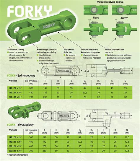 Infografika przedstawiająca wymiary ogniw i łopatek łańcucha rozrzutnika