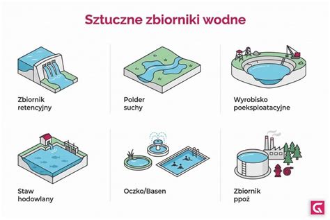 Infografika przedstawiająca różne modele zbiorników gnojówki i ich pojemności w grze