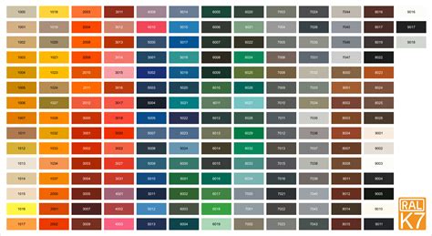 Wzornik kolorów RAL, z zaznaczonymi popularnymi kolorami maszyn rolniczych