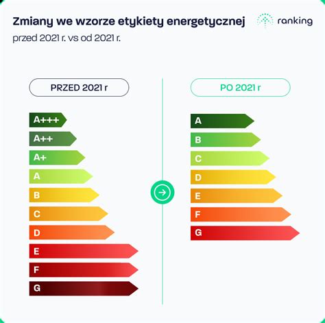 infografika: porównanie efektywności energetycznej różnych typów klimatyzacji