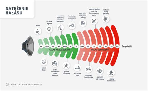 Infografika porównująca poziom hałasu i emisji spalin kosiarek akumulatorowych i spalinowych