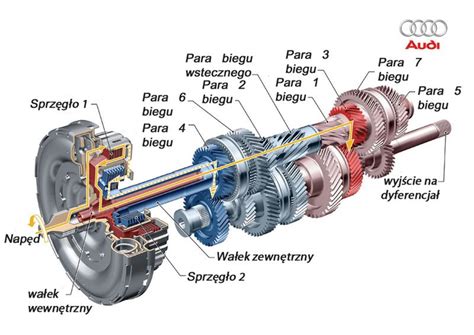 Schemat działania tarczy lock-up w sprzęgle hydrokinetycznym.