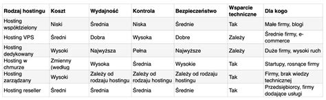Tabela porównująca zalety i wady sprzęgła hydrokinetycznego.