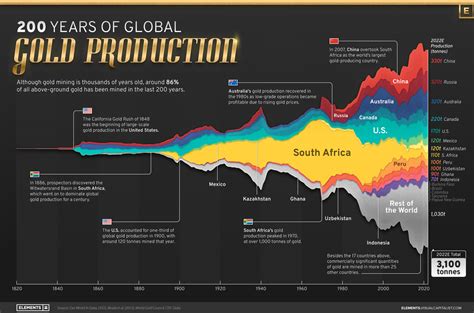 Infographic or chart showing price ranges vs. year of production for tandem tippers