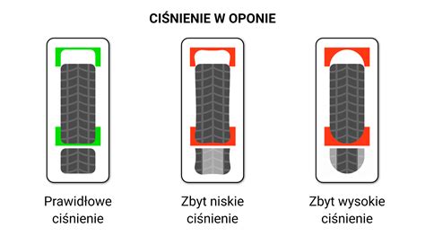 Grafika: Prawidłowe ciśnienie w oponach traktorka ogrodowego
