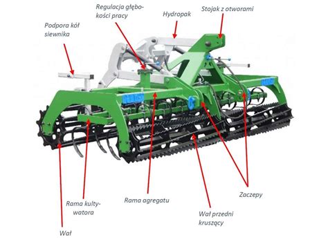 Schemat agregatu uprawowego z zaznaczonymi elementami roboczymi