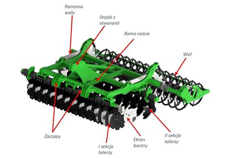 schemat działania brony talerzowej