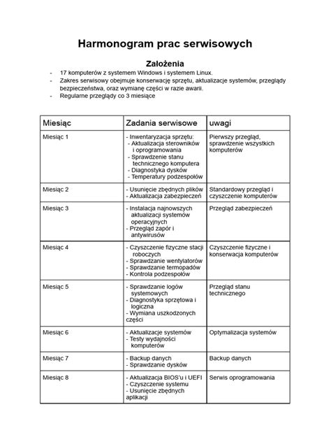 infografika przedstawiająca harmonogram regularnych czynności serwisowych zagęszczarki