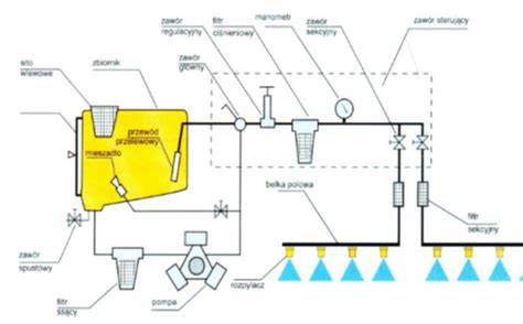Schemat budowy pompy membranowej do opryskiwacza