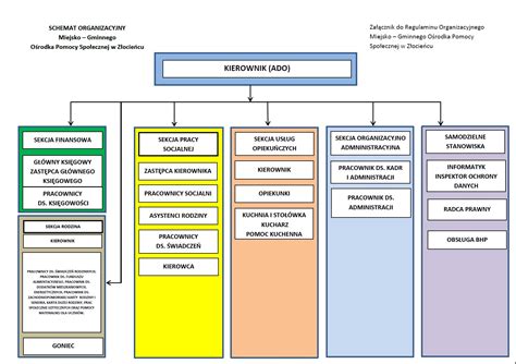 Schemat przedstawiający różne konstrukcje plandek na wywrotkach (np. przesuwne, zwijane boczne).