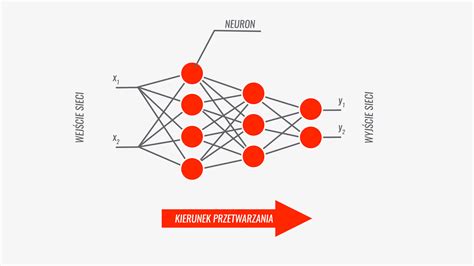 infografika przedstawiająca działanie sieci neuronowej w robocie koszącym