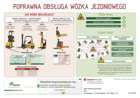 Przykładowa infografika z różnymi schematami ruchu wózka widłowego w magazynie