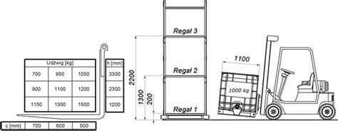 Diagram obciążenia wózka widłowego z zaznaczonymi wartościami udźwigu na różnych wysokościach
