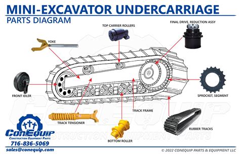Technical diagram of an extendable undercarriage on a mini-excavator