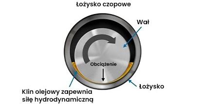 Infografika: Przyczyny przegrzewania oleju hydraulicznego