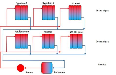 Zdjęcie przedstawiające różne typy systemów płuczkowych