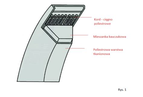 Schemat budowy odśnieżarki z zaznaczonym pasem klinowym i elementami napędzanymi