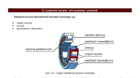 schematyczna budowa oprawy łożyska w maszynie rolniczej z zaznaczonymi kluczowymi elementami