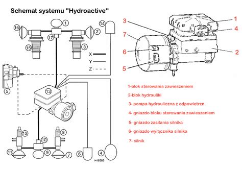 Schemat działania hydropneumatycznego zawieszenia listwy tnącej