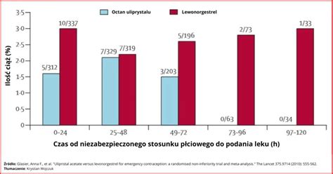 Schemat porównujący wielkość kombajnów do różnych areałów gospodarstw