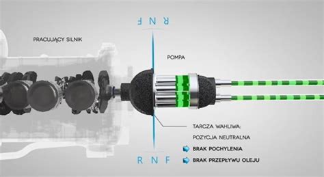Schemat działania skrzyni hydrostatycznej z zaznaczeniem pompy i silnika hydraulicznego
