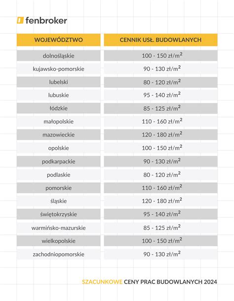 Infografika przedstawiająca różne rodzaje usług budowlanych dostępnych w województwie dolnośląskim, z zaznaczeniem usług równiarką.