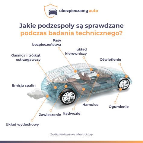 schemat przedstawiający proces darowizny samochodu krok po kroku