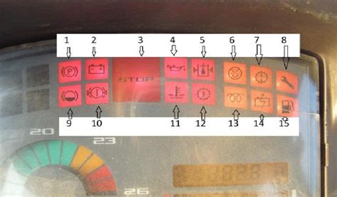 Panel kontrolek w ciągniku Renault Ares