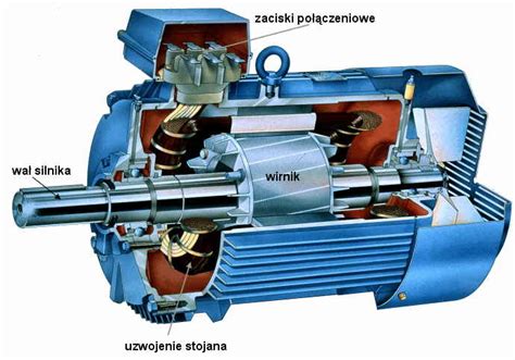 Schemat porównujący silnik indukcyjny i szczotkowy