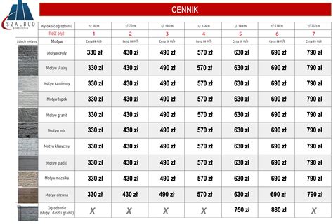 Infografika przedstawiająca cennik wynajmu glebogryzarki w zależności od liczby dni, z wyraźnie zaznaczonymi cenami za dobę oraz informacją o kaucji.