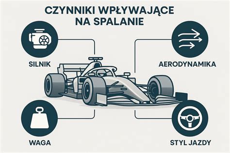infografika przedstawiająca przegrzewający się silnik
