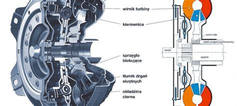 Schemat przedstawiający działanie przekładni hydrostatycznej w traktorku