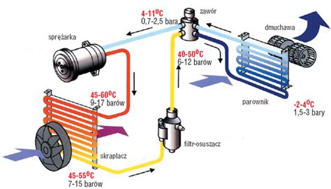 Schemat działania skraplacza klimatyzacji w ciągniku rolniczym
