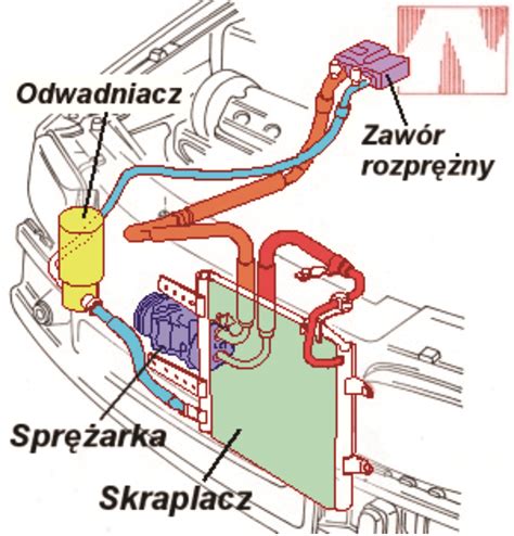 Zanieczyszczony skraplacz klimatyzacji w ciągniku