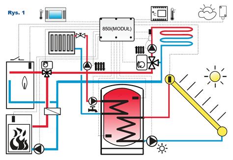 schemat instalacji grzewczej