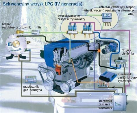 schemat porównujący silniki Diesel i LPG w wózkach widłowych